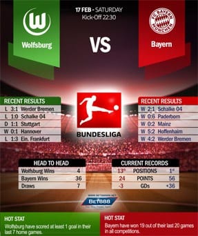 Wolfsburg vs Bayern Munich 17/2/2018