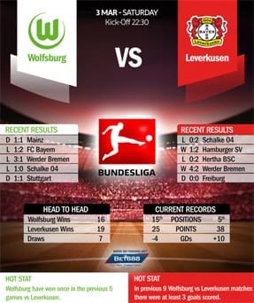 Wolfsburg vs Bayer Leverkusen