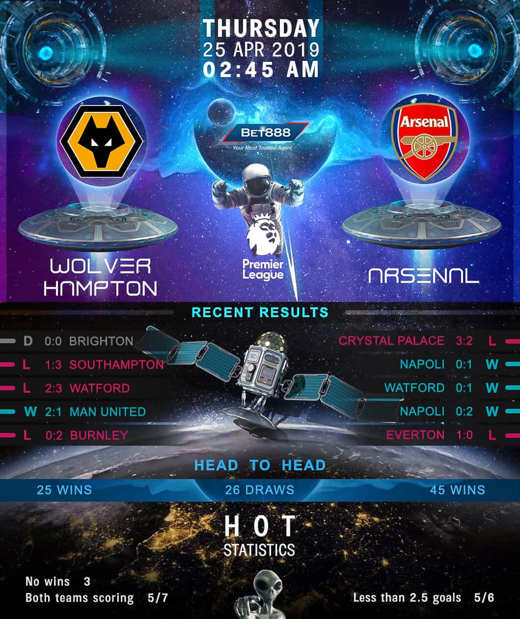 Wolverhampton Wanderers vs Arsenal 25/04/19