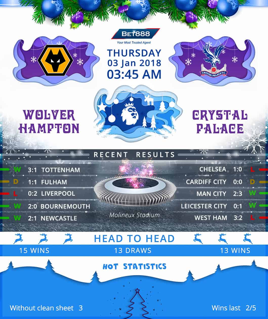 Wolverhampton Wanderers vs Crystal Palace 03/01/19