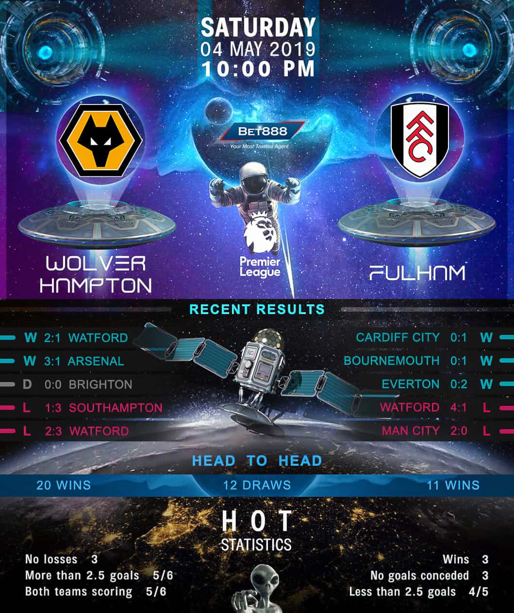Wolverhampton Wanderers vs Fulham 04/05/19