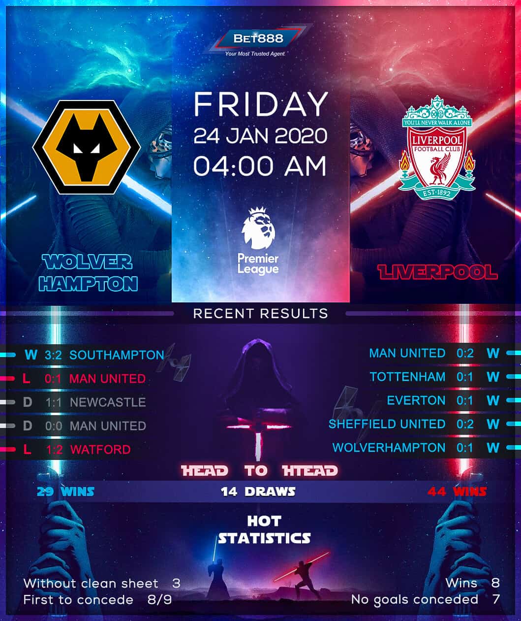 Wolverhampton Wanderers vs Liverpool﻿ 24/01/20