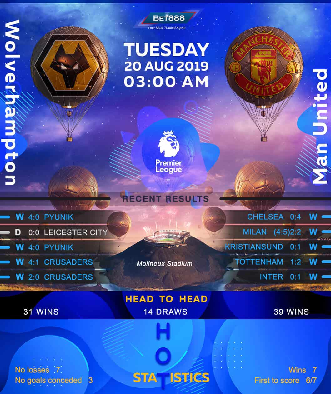 Wolverhampton Wanderers vs Manchester United﻿ 20/08/19