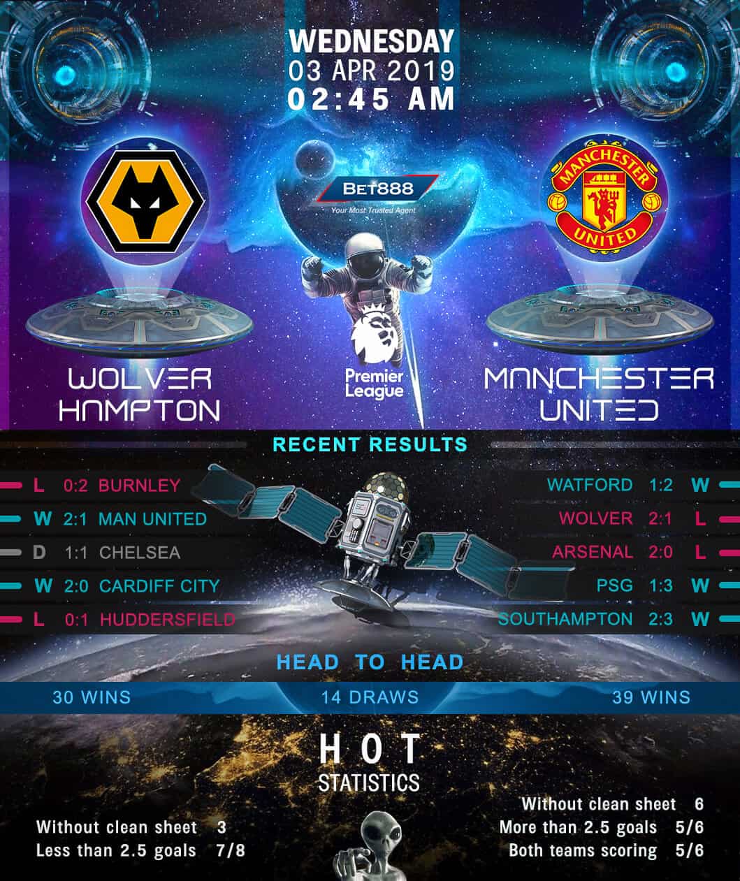 Wolverhampton Wanderers vs Manchester United 03/04/19