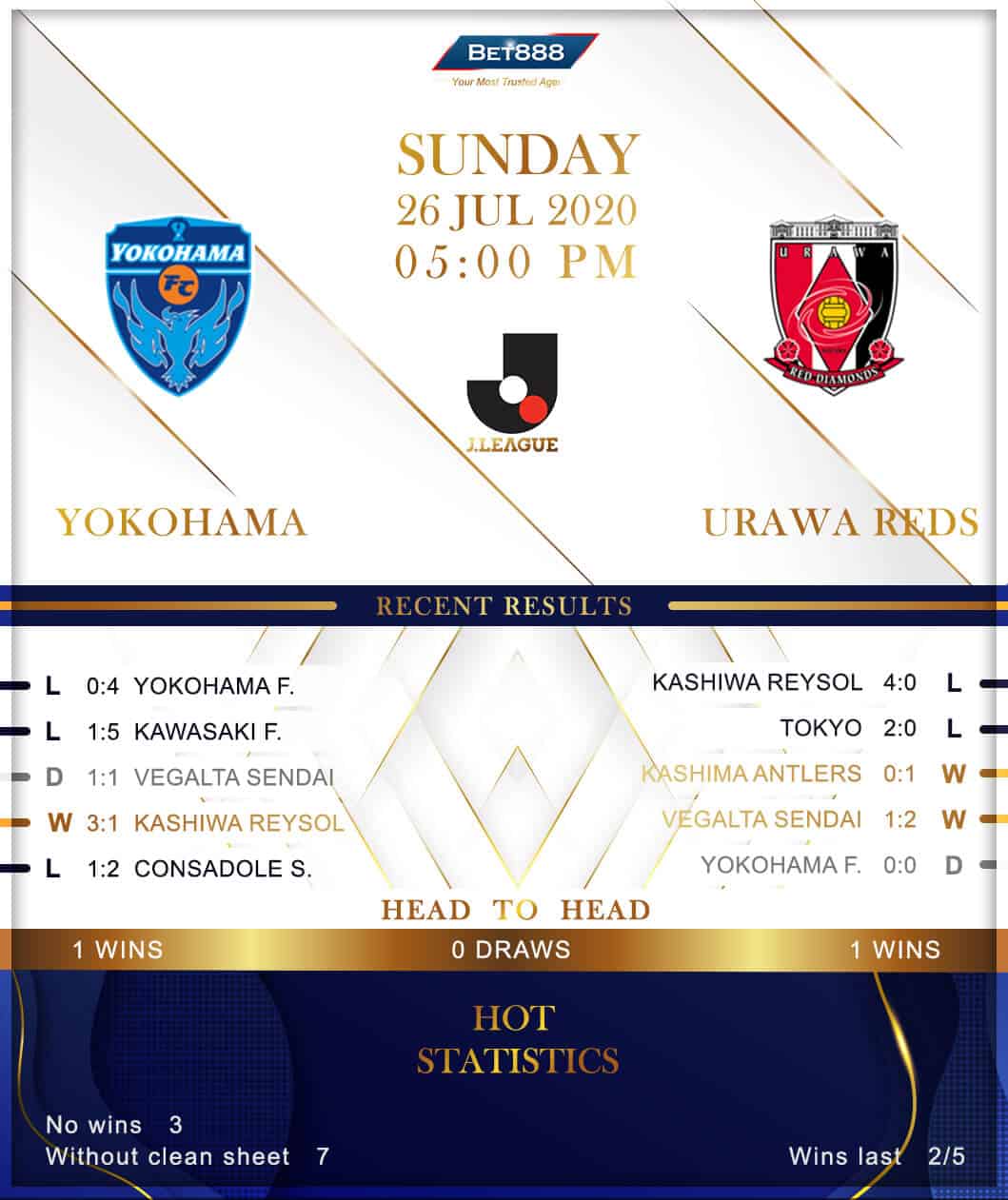 Yokohama vs Urawa Reds﻿ 26/07/20