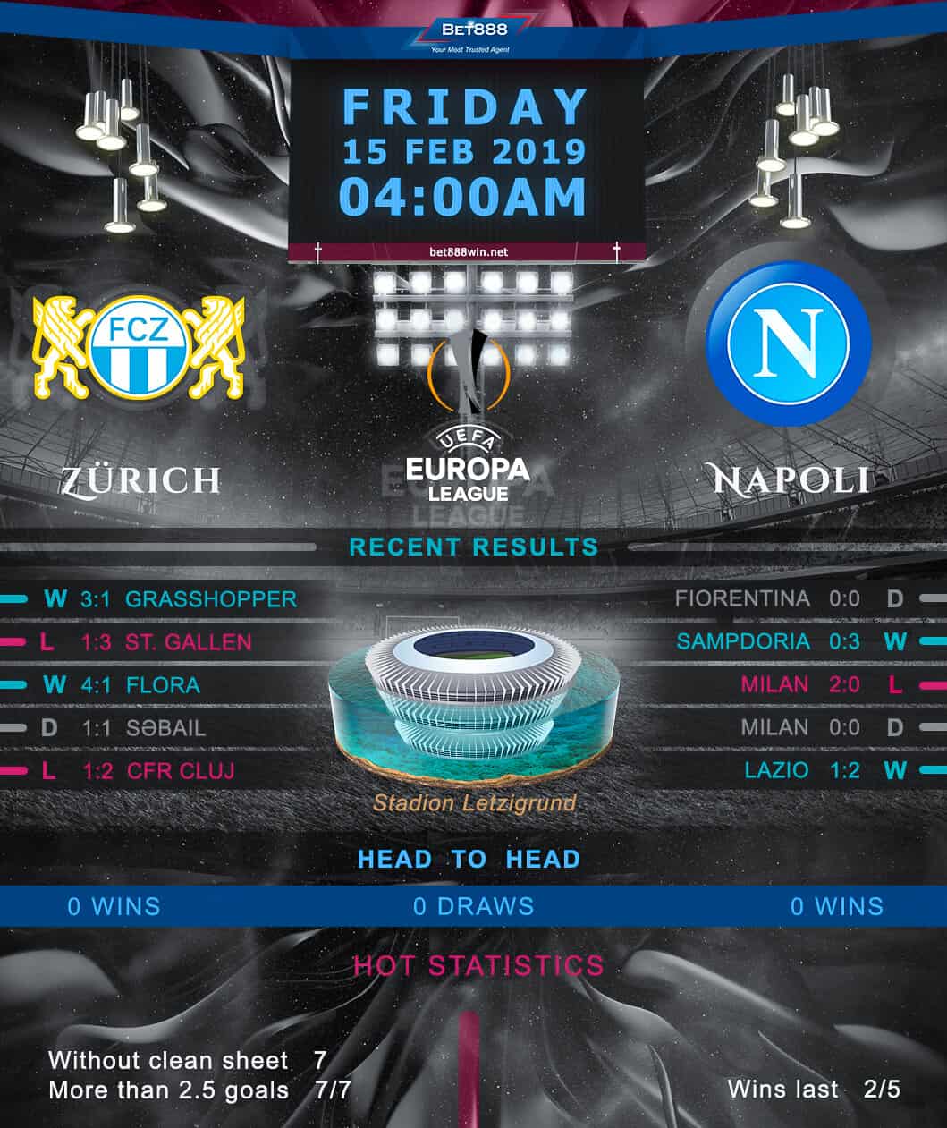 Zurich vs Napoli 15/02/19