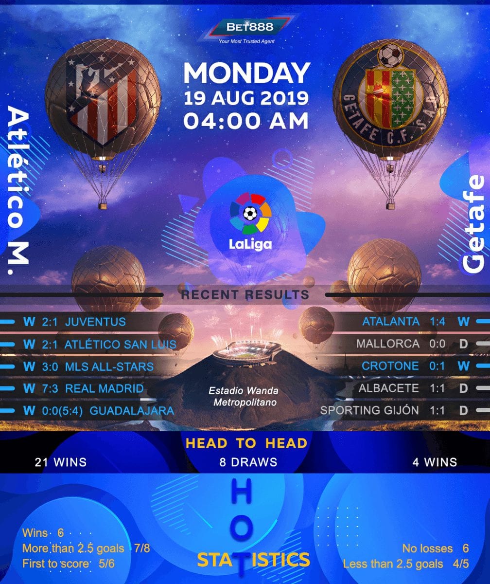 Atletico Madrid vs Getafe﻿ 19/08/19