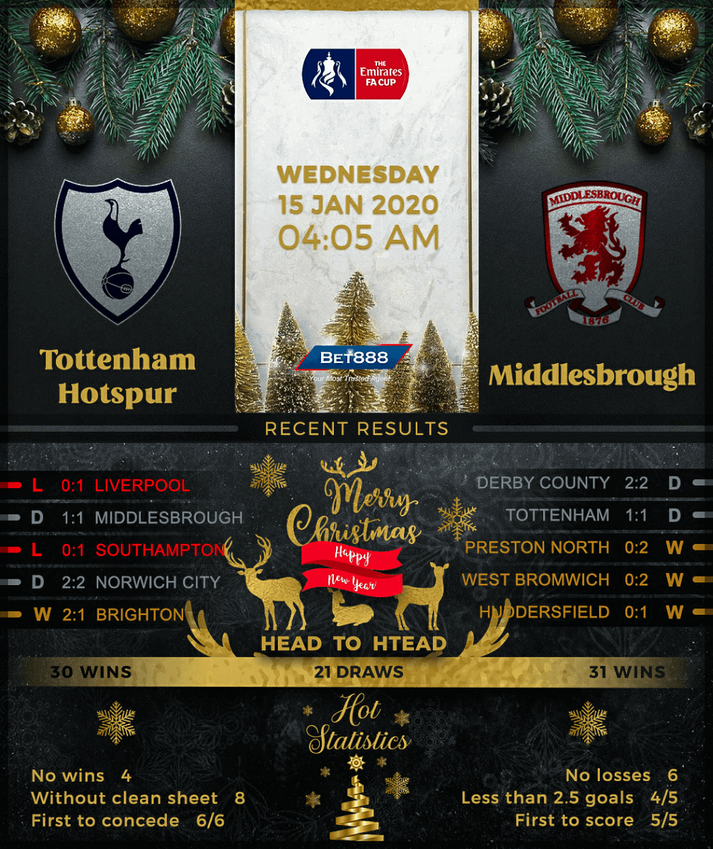 Tottenham Hotuspur vs Middlesbrough﻿ 15/01/20