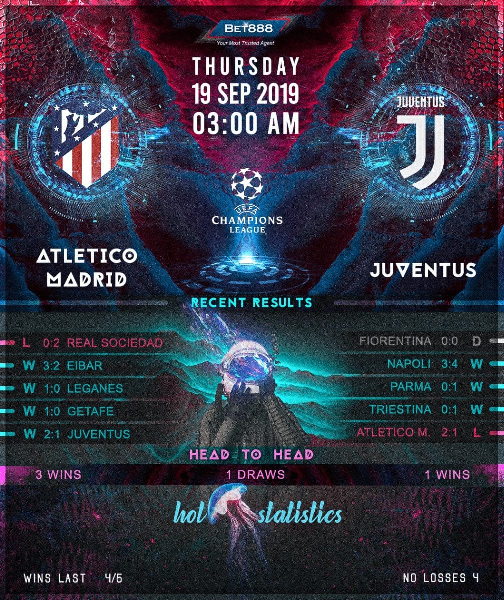 Atletico Madrid vs Juventus﻿ 19/09/19