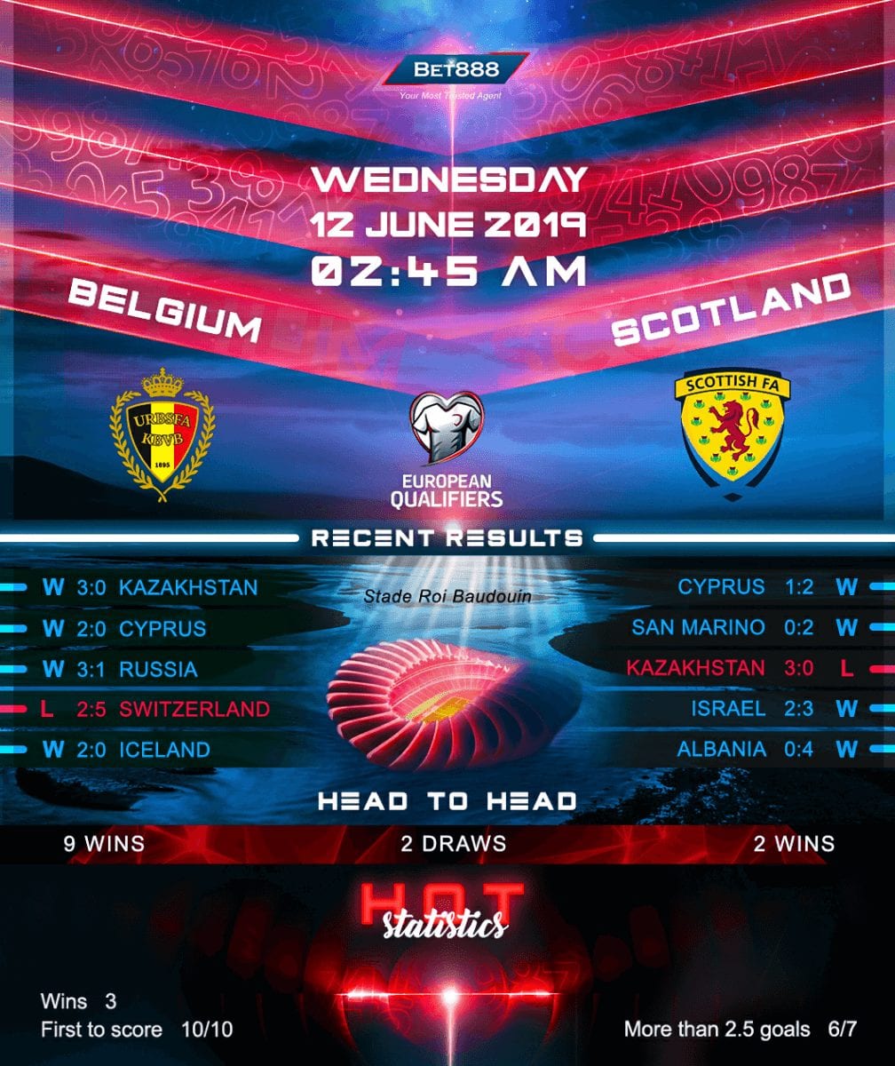 Belgium vs Scotland﻿ 12/06/19