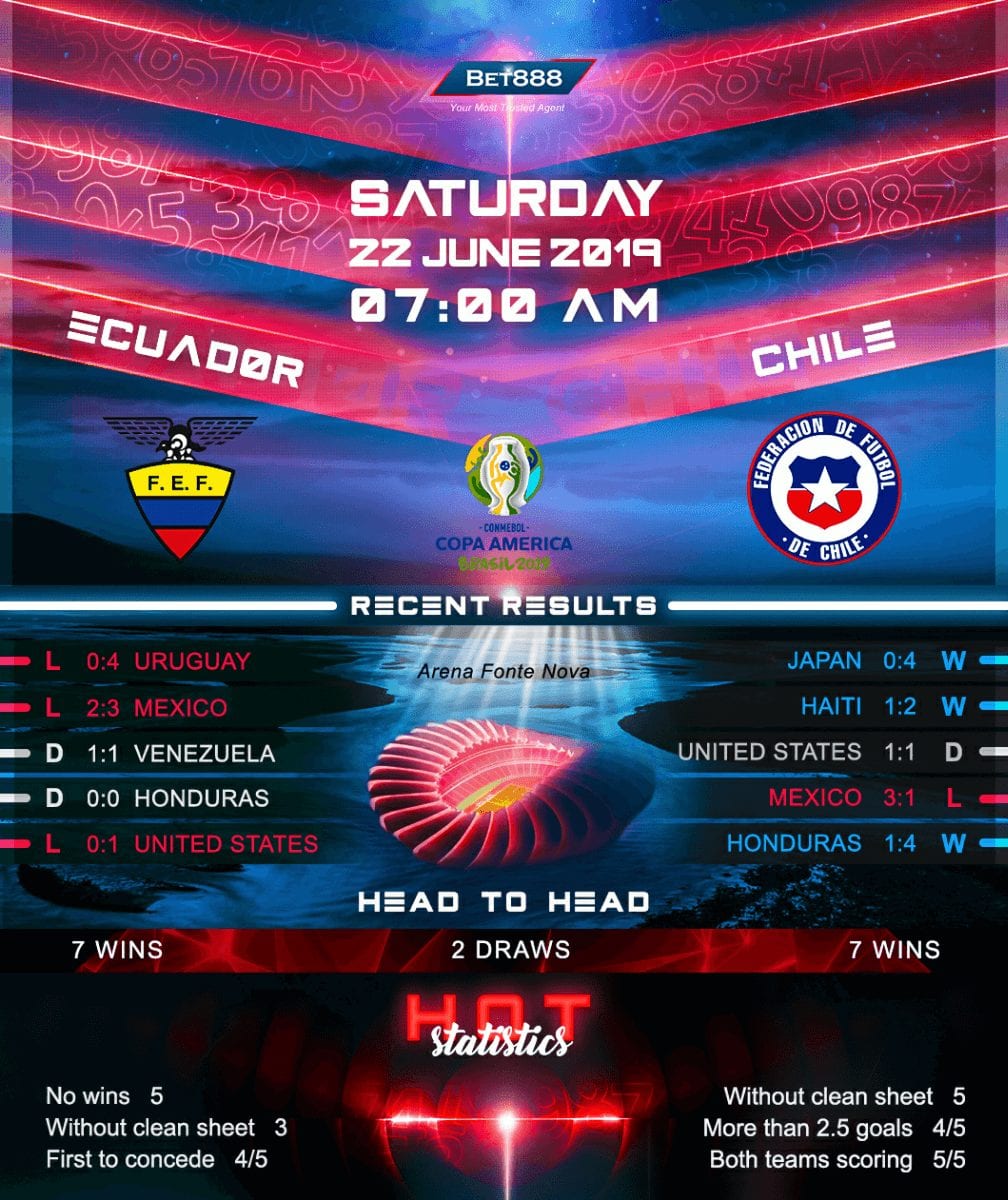 Ecuador vs Chile﻿ 22/06/19