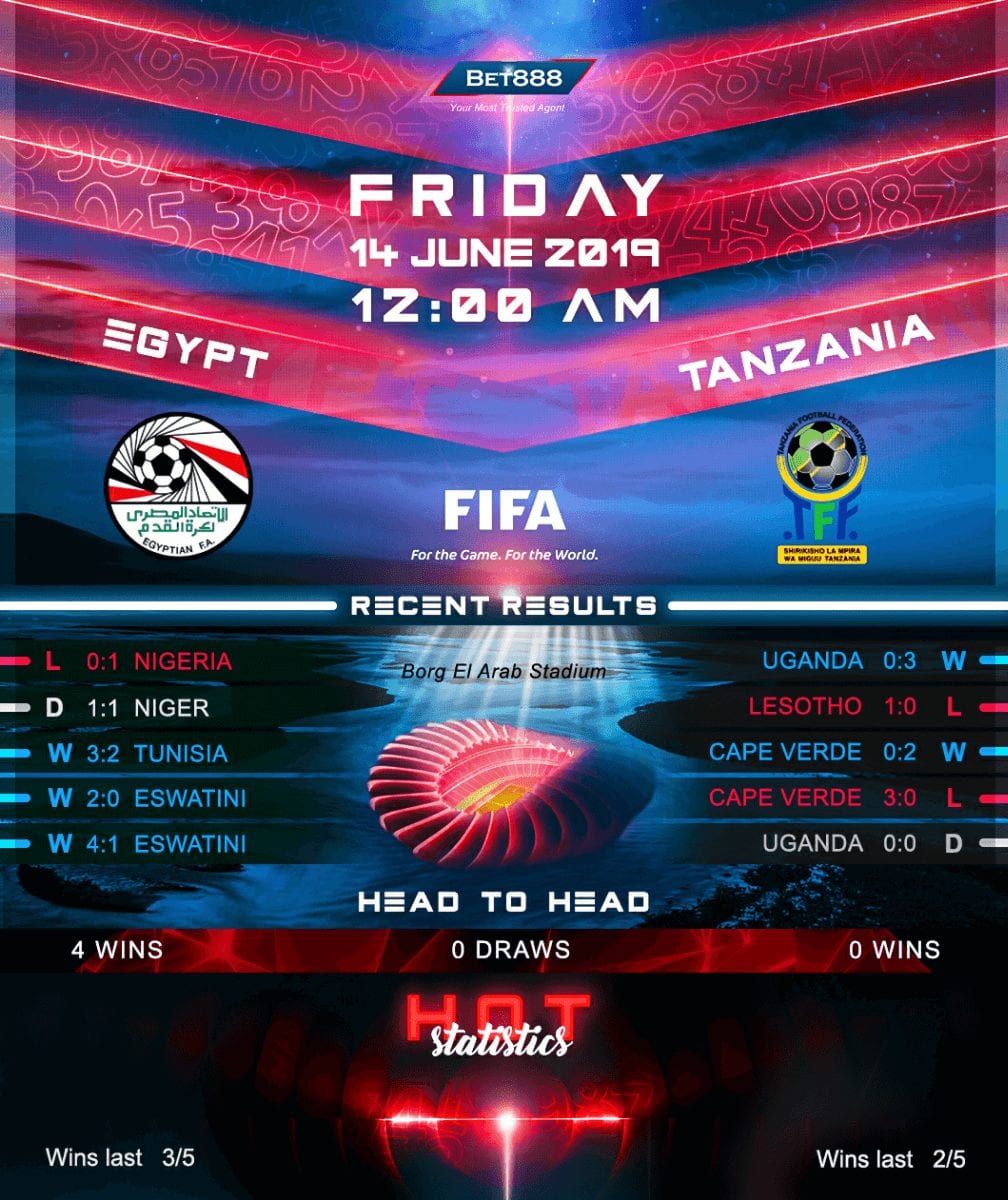 Egypt vs Tanzania﻿ 14/06/19