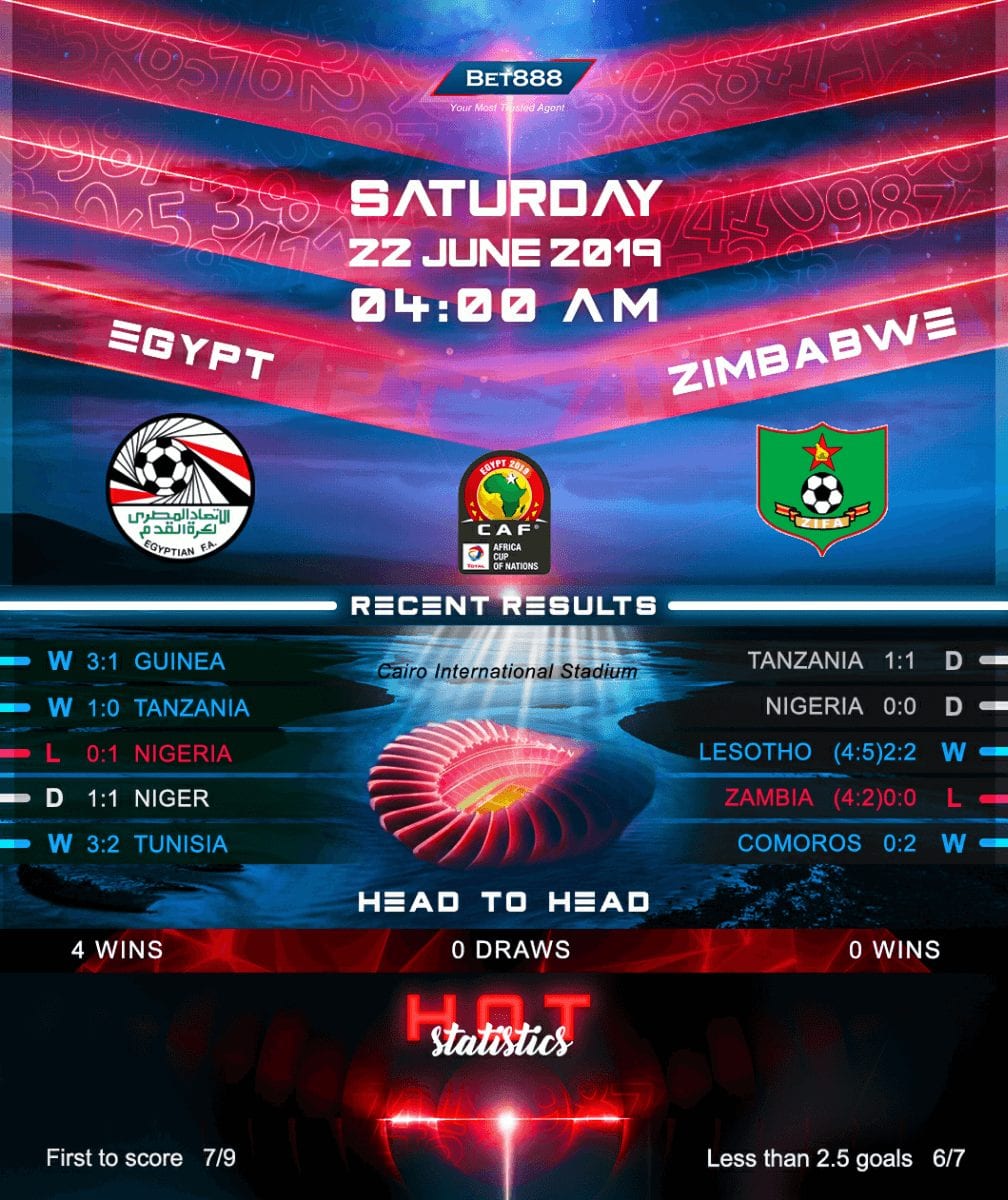 Egypt vs Zimbabwe﻿ 22/06/19
