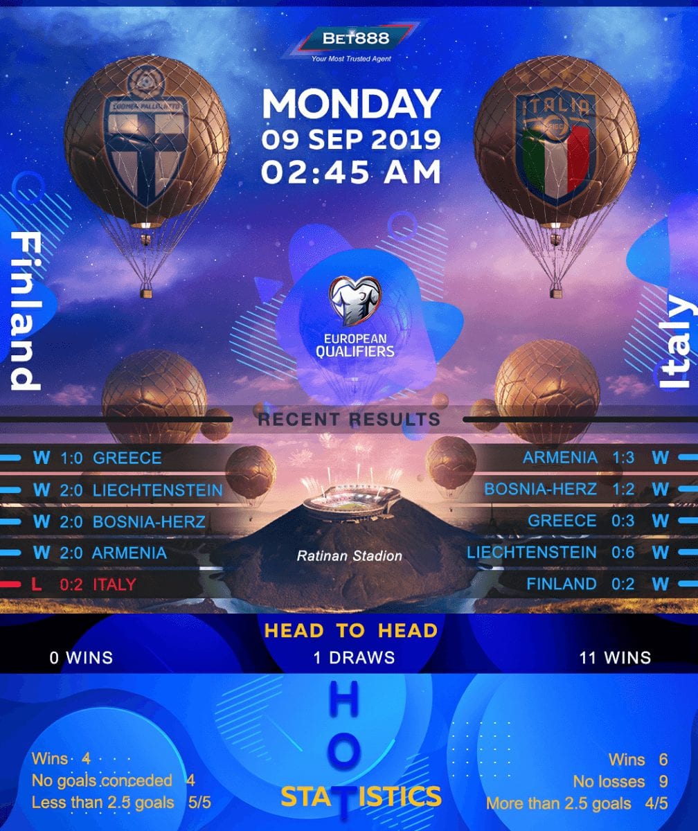 Finland vs Italy﻿ 09/09/19