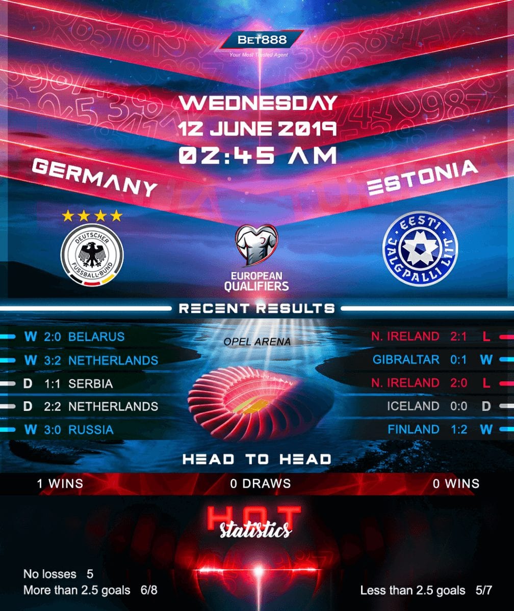 Germany vs Estonia﻿ 12/06/19
