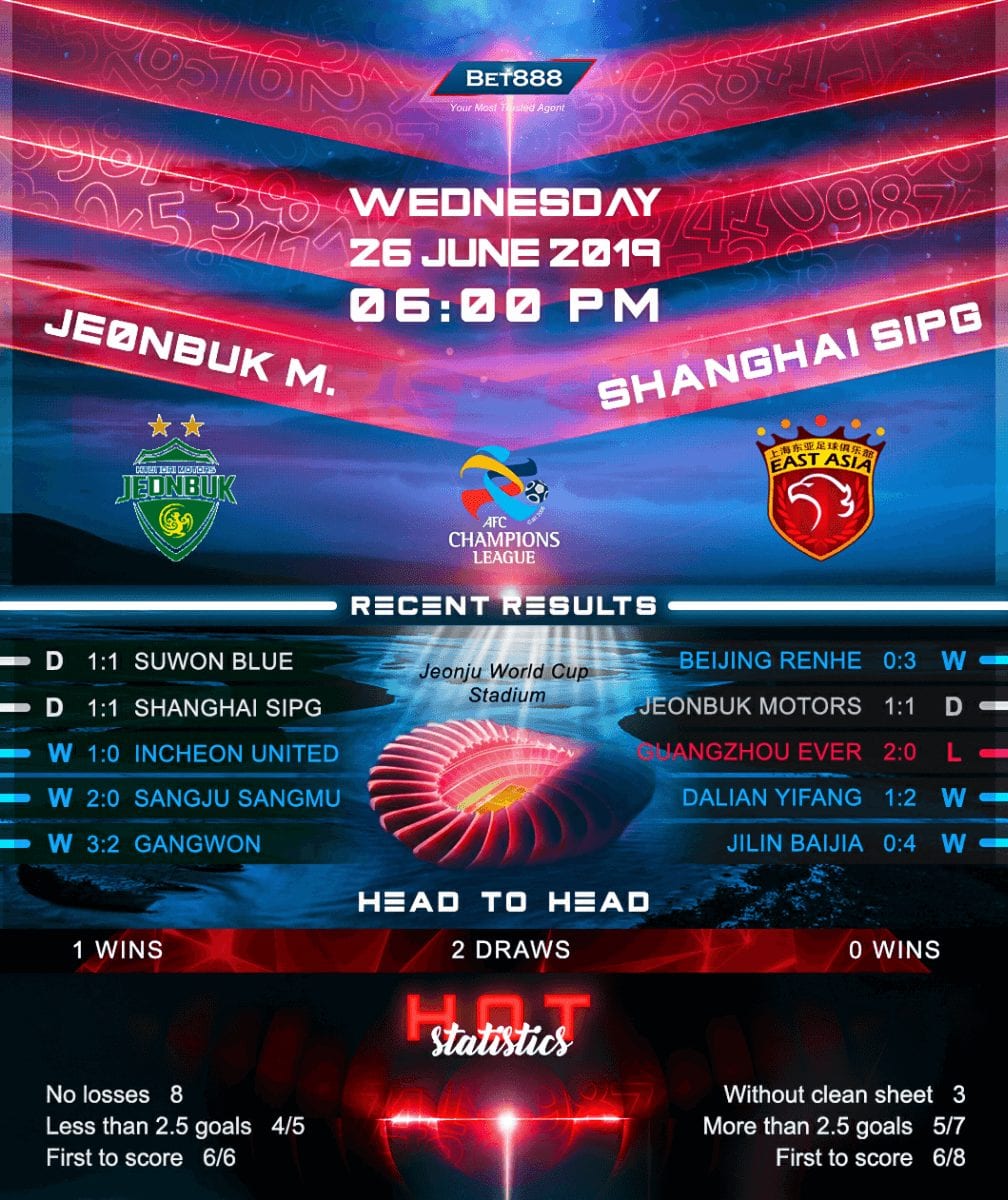 Jeonbuk Motors vs Shanghai SIPG﻿ 26/06/19