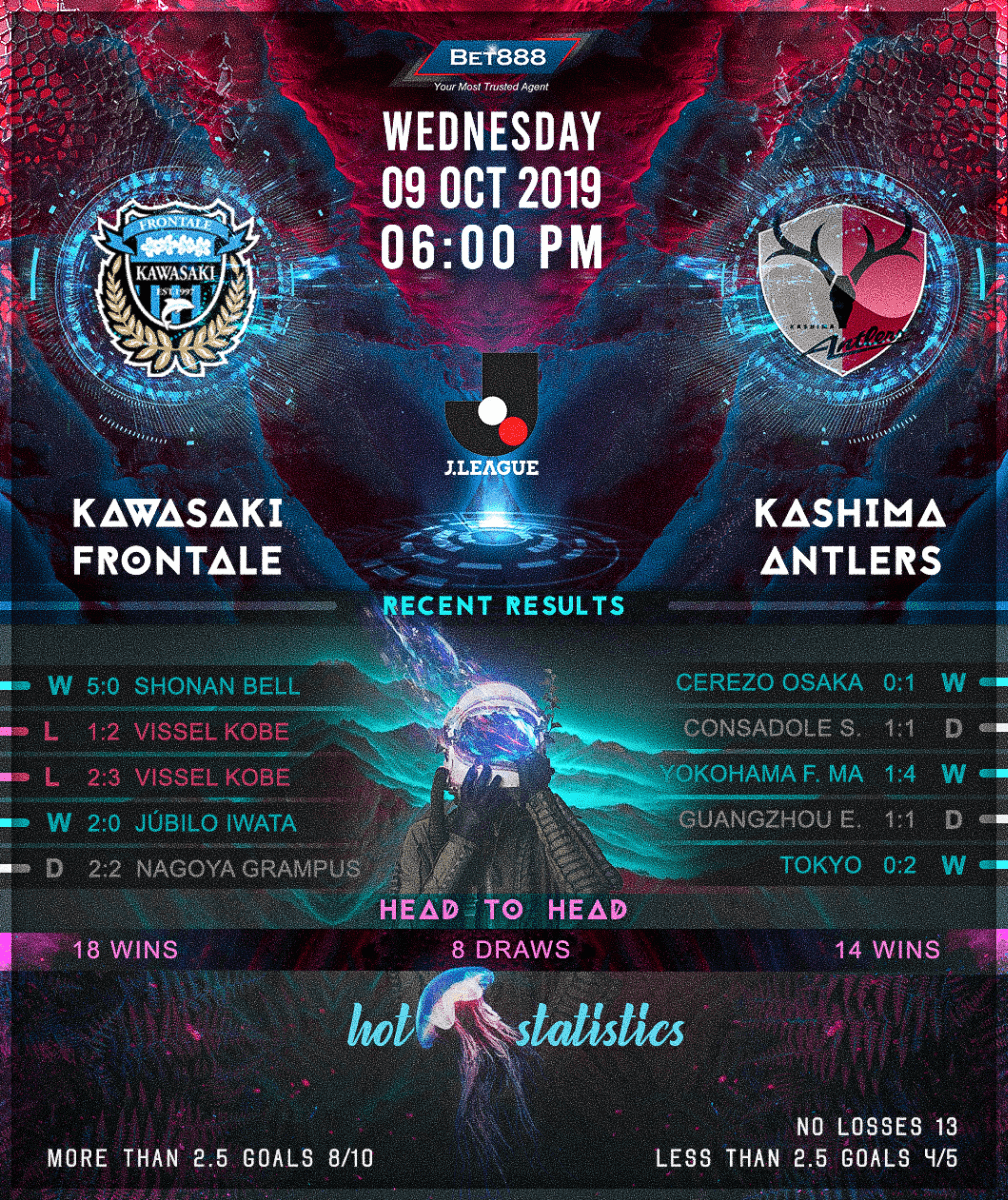 Kawasaki Frontale vs Kashima Antlers﻿ 09/10/19