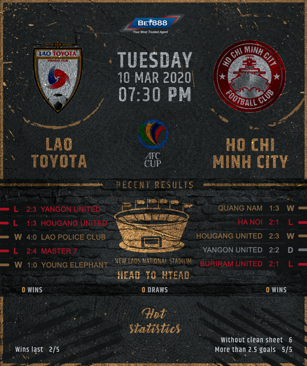 Lao Toyota vs Ho Chi Minh City﻿ 10/03/20