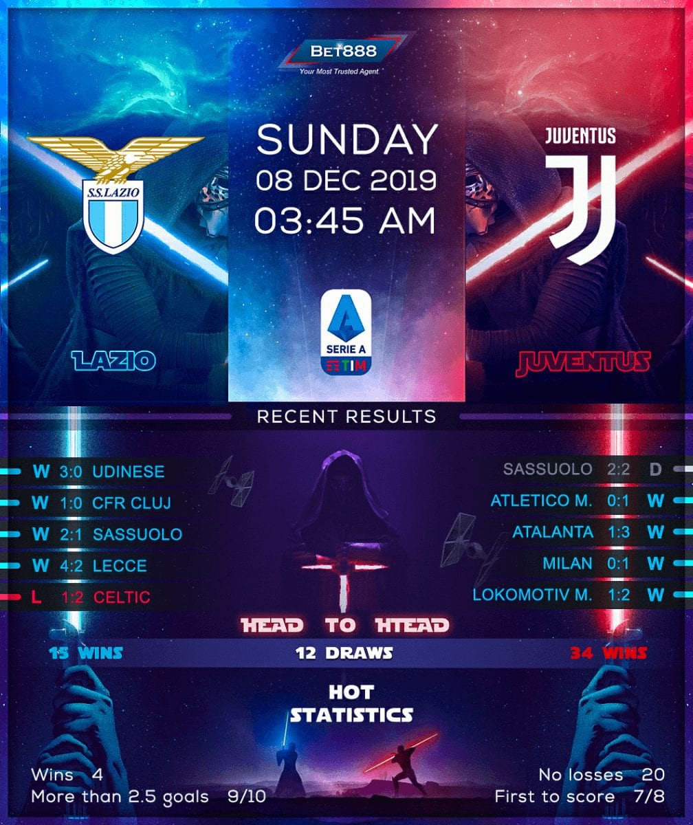 Lazio vs Juventus 08/12/19