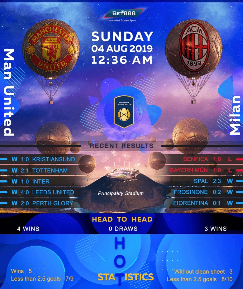 Manchester United vs AC Milan 04/08/19