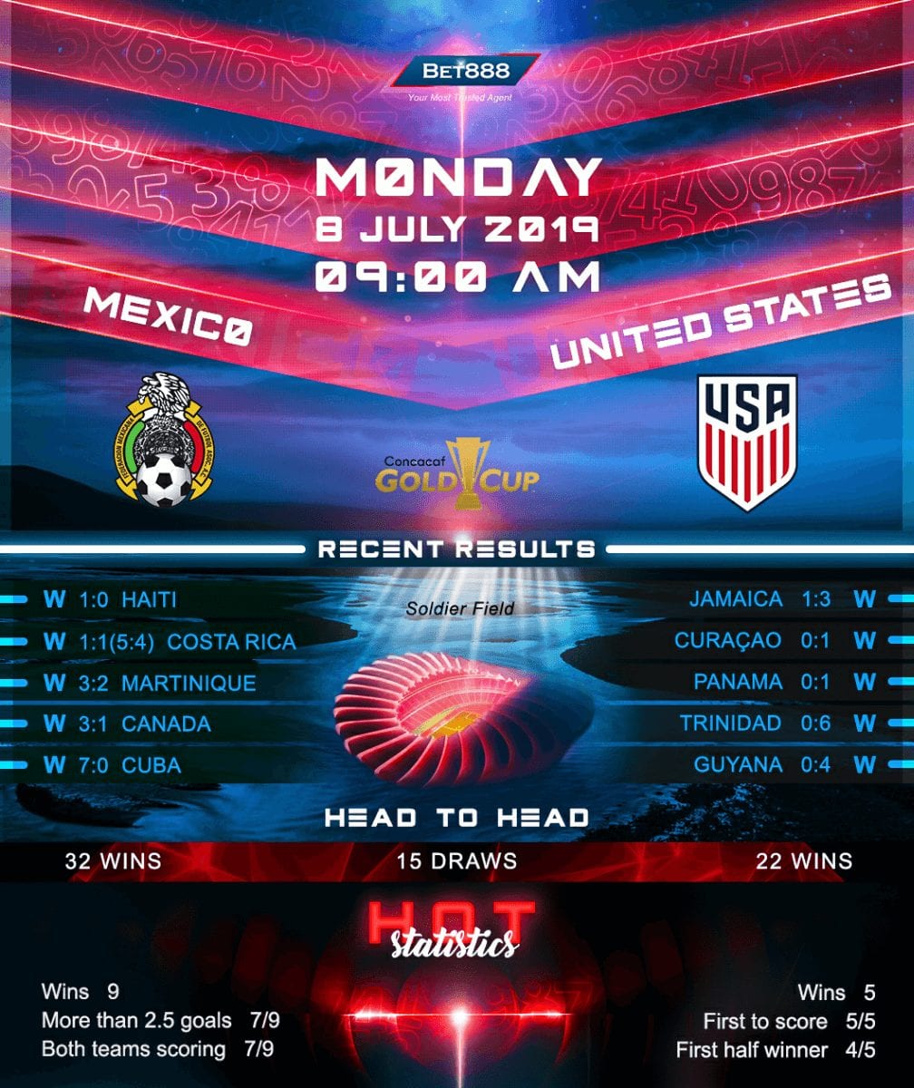 Mexico vs United States﻿ 08/09/19