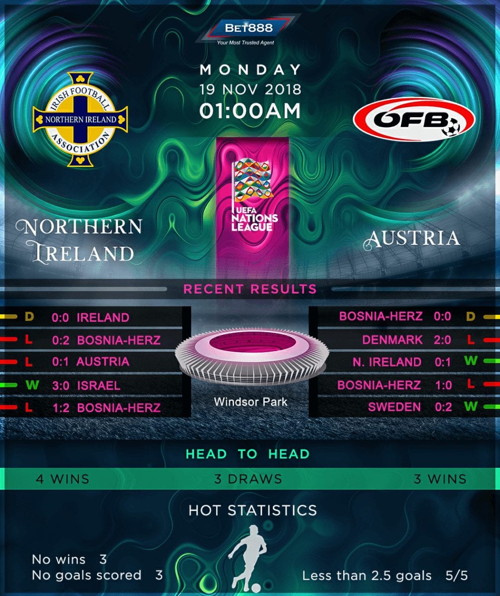 Northern Ireland vs Austria 19/11/18