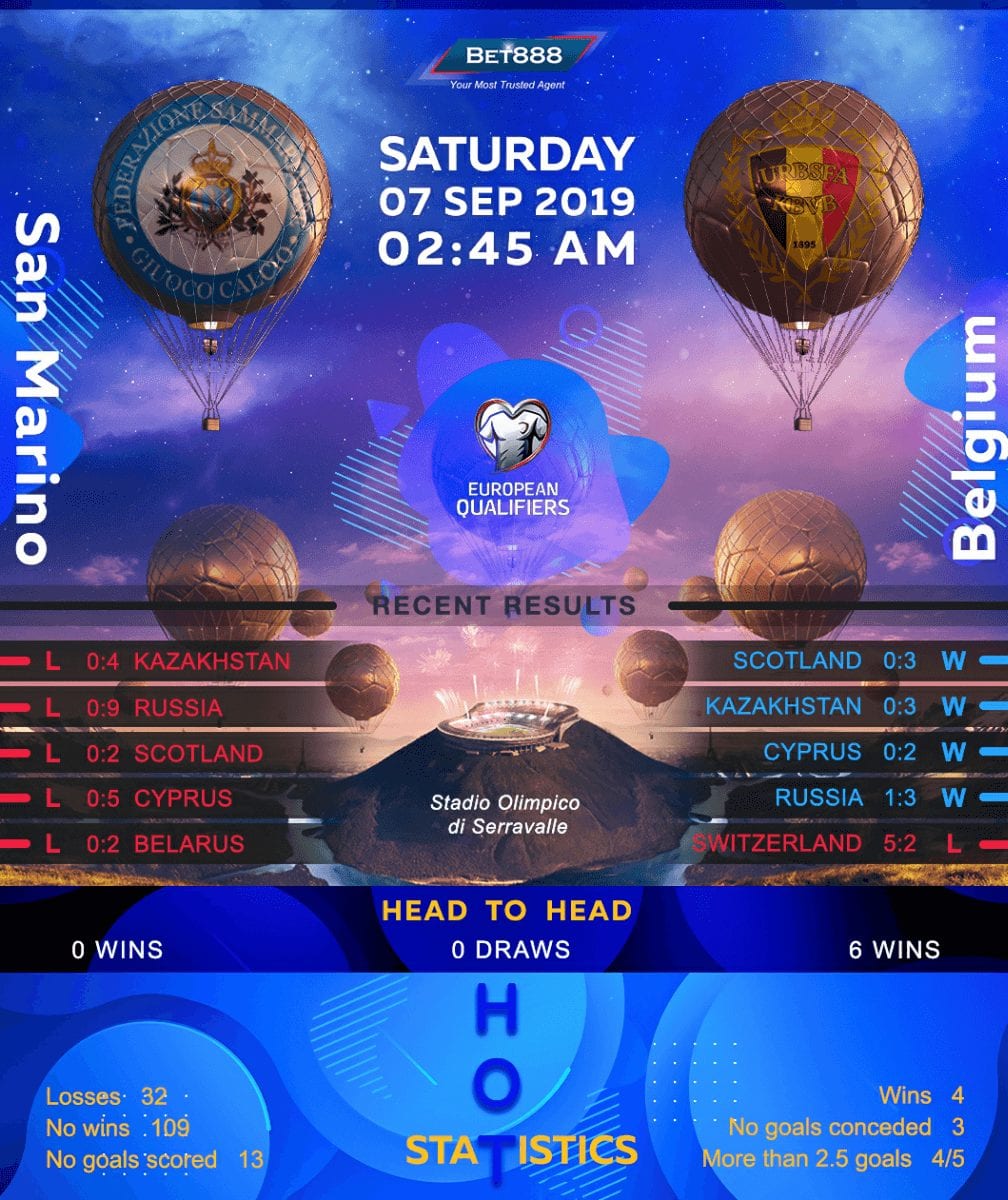 San Marino vs Belgium﻿ 07/09/19
