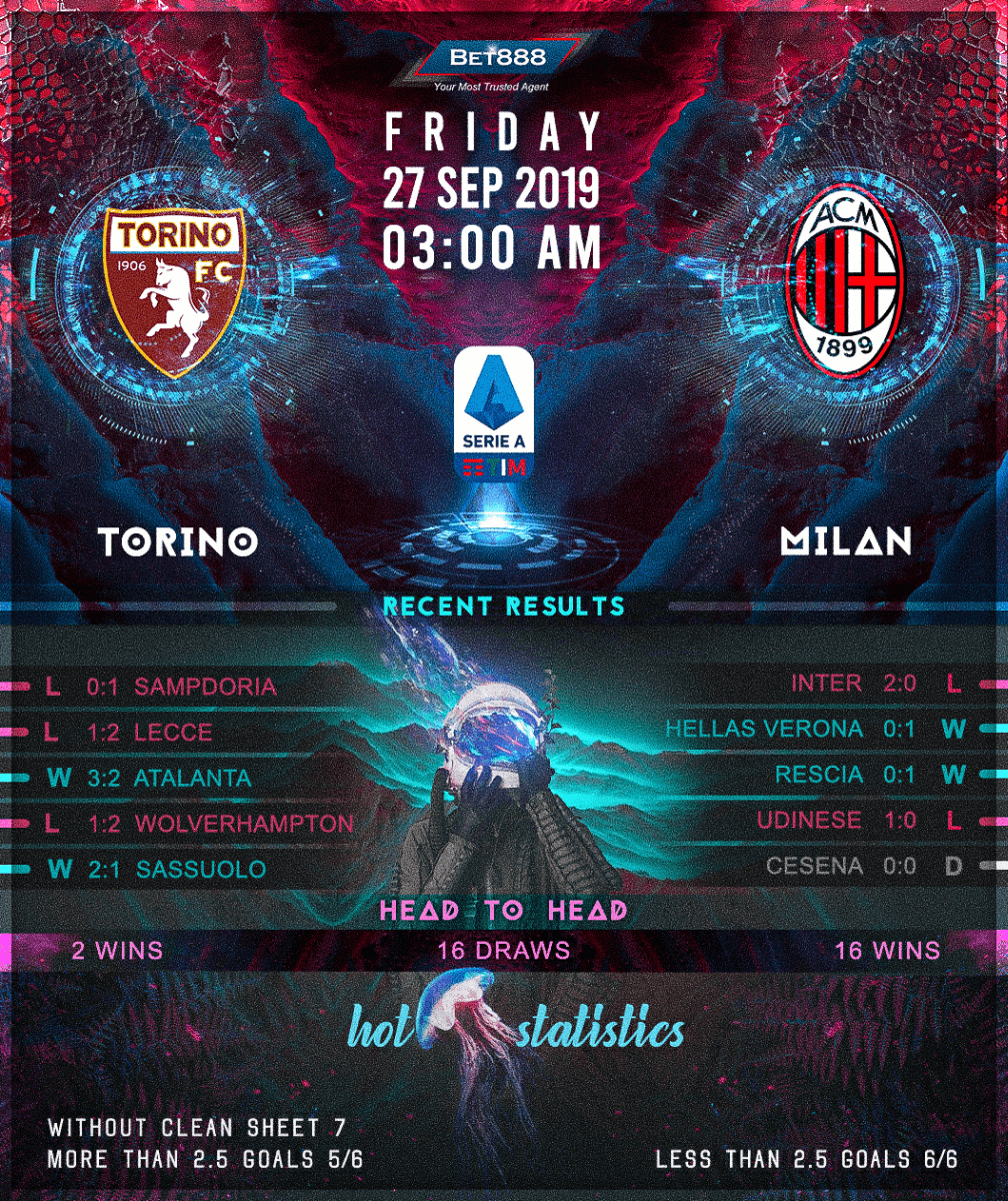 Torino vs AC Milan﻿ 27/09/19