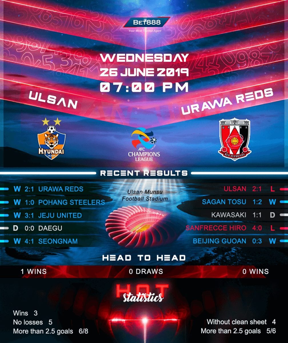 Ulsan Hyundai vs Urawa Red Diamonds﻿ 26/06/19