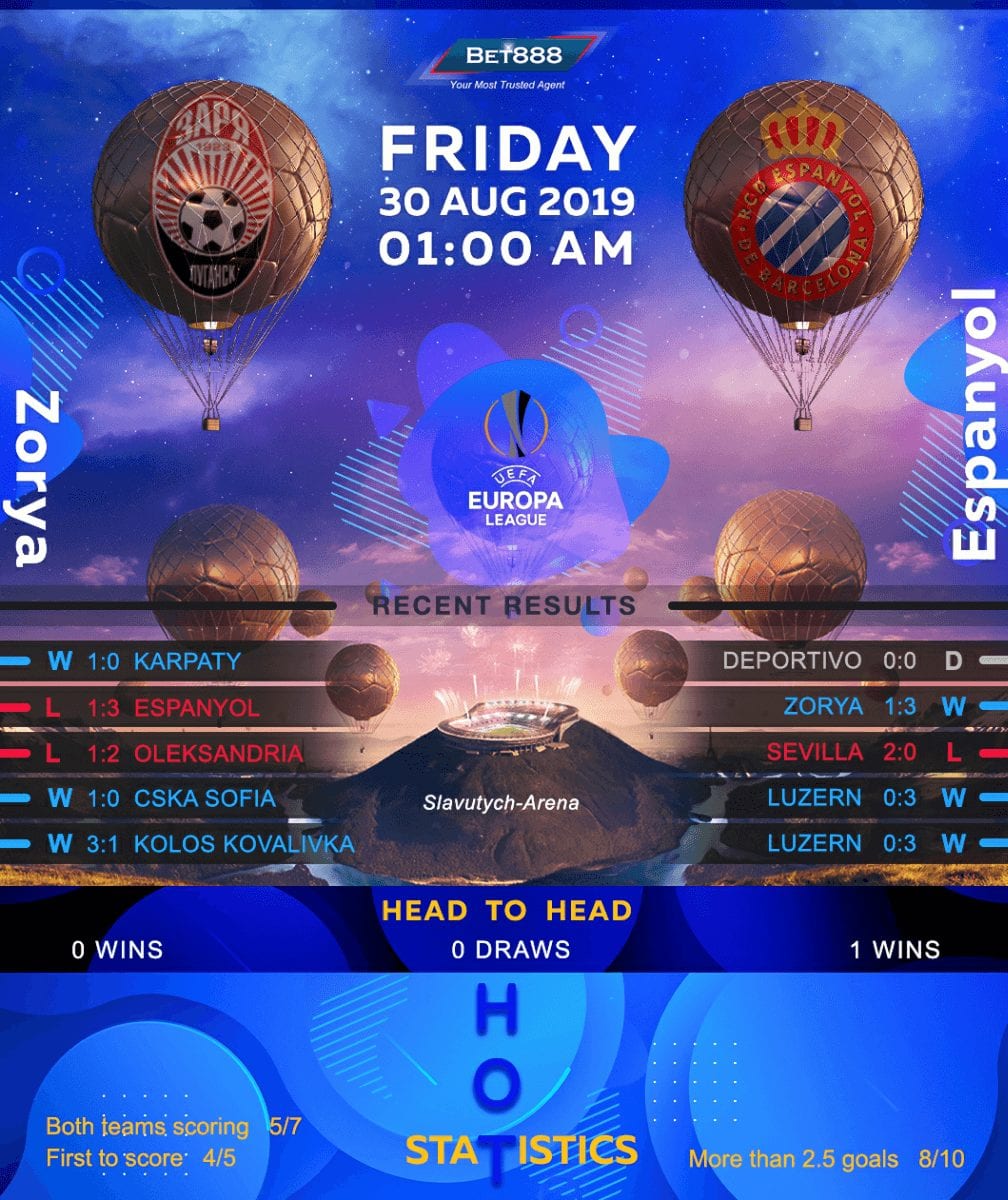 Zorya vs Espanyol﻿ 30/08/19