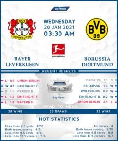 Bayer Leverkusen  vs  Borussia Dortmund 20/01/21