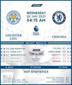Leicester City  vs  Chelsea  20/01/21