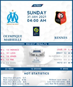 Olympique Marseille vs Rennes 31/01/21