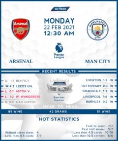 Arsenal vs Manchester City 22 / 02/21