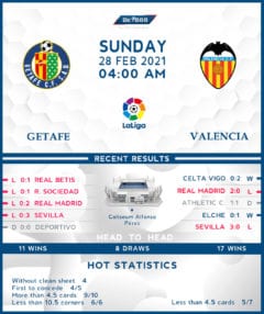Getafe vs Valencia 28/02/21