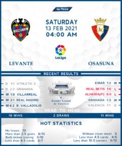 Levante vs. Osasuna 13/02/21