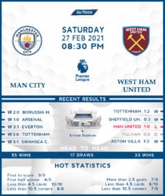 Manchester City vs West Ham United 27/02/21