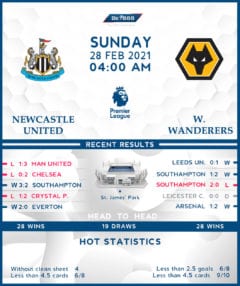 Newcastle United vs Wolverhampton Wanderers 28/02/21