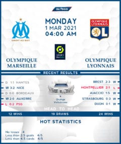 Olympique Marseille vs Olympique Lyonnais 01/03/21