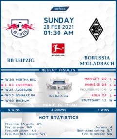 RB Leipzig vs Borussia Monchengladbach 28/02/21