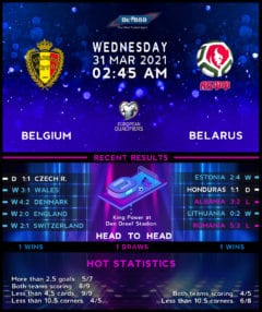 Belgium vs  Belarus