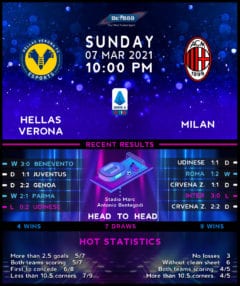 Hellas Verona vs AC Milan