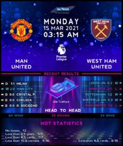 Manchester United vs  West Ham United