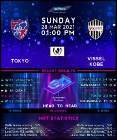 Tokyo FC vs  Vissel Kobe
