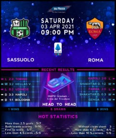 Sassuolo vs  Roma