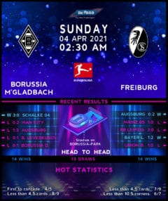 Borussia Monchengladbach vs  Freiburg