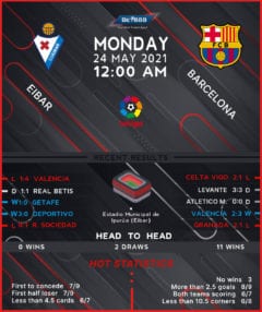 Eibar vs Barcelona