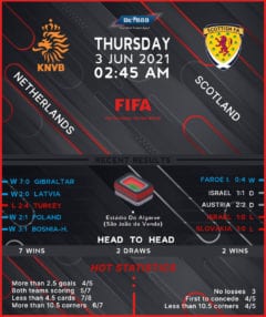 Netherlands vs  Scotland
