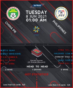 China PR vs Philippines