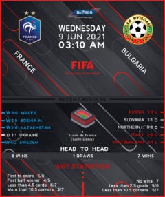 France vs Bulgaria
